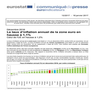 Eurostat taux d'inflation