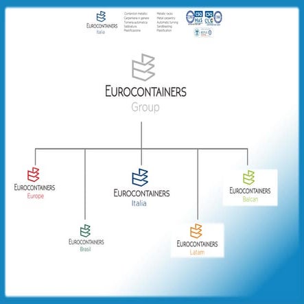 Eurocontainers italia
