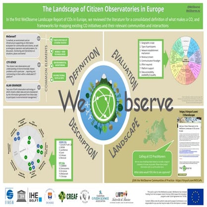 ECSA and the 10 Principles of Citizen Science | PDF
