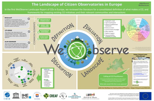A Landscape of Citizen Observatories in Europe - EuroGEOSS Poster