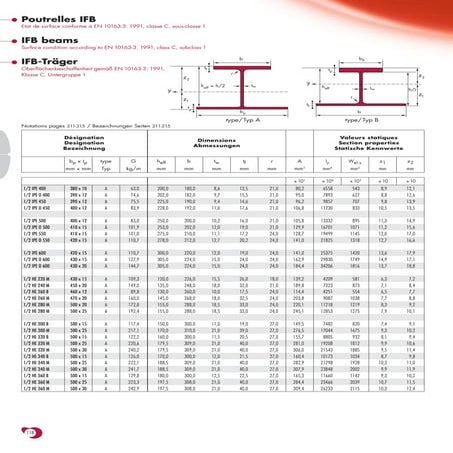 Euro ifb | PDF