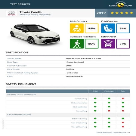 2019 Toyota Corolla crash test