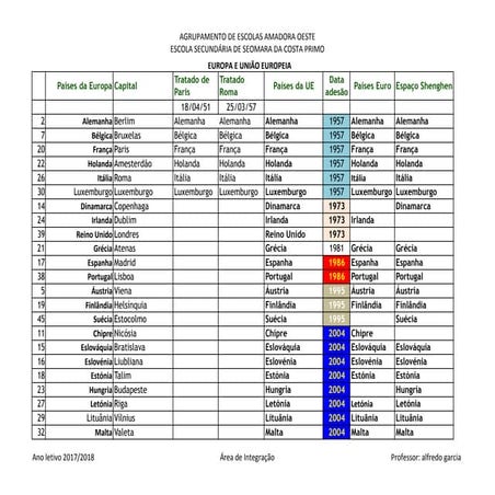 Europa/União Europeia/Zona Euro e Espaço Schengen ue