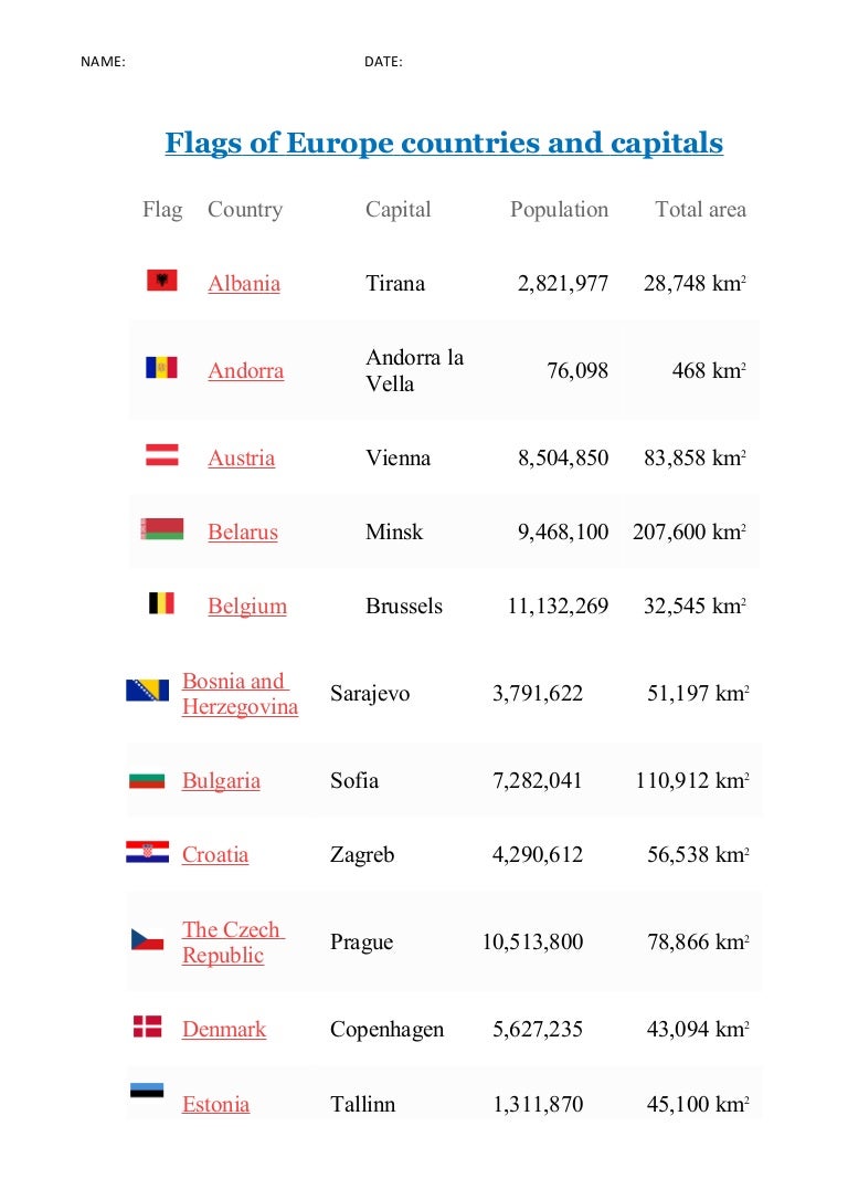 List Of European Countries And Capitals Pdf