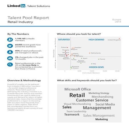 Europe   talent pool reports - retail industry