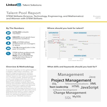 Europe   talent pool reports - stem skillsets