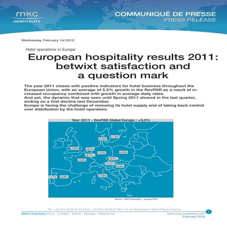 European hospitality results 2011