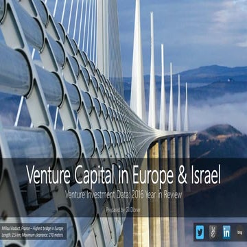 Europe & Israel 2016 VC Year in Review