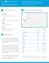 Europe Professionals with Oil & Gas...
