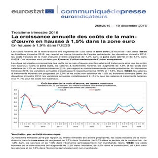 Eurostat coût de la main d'oeuvre e...