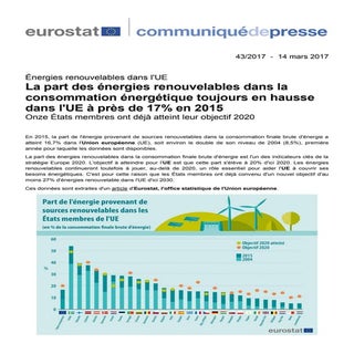 Eurostat energie renouvelable