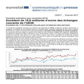 Eurostat excédents des échanges