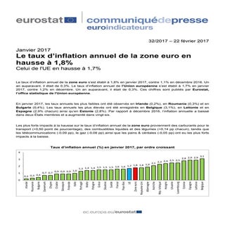 Eurostat inflation annuel