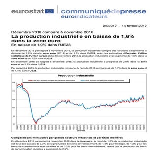 Eurostat production industrielle -b...