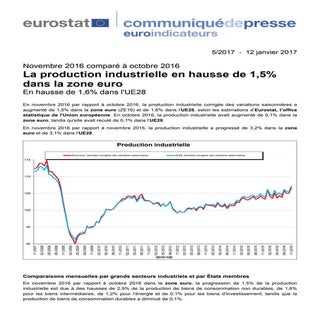 Eurostat production industrielle zo...