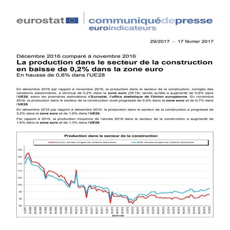 Eurostat secteur de la construction-baisse