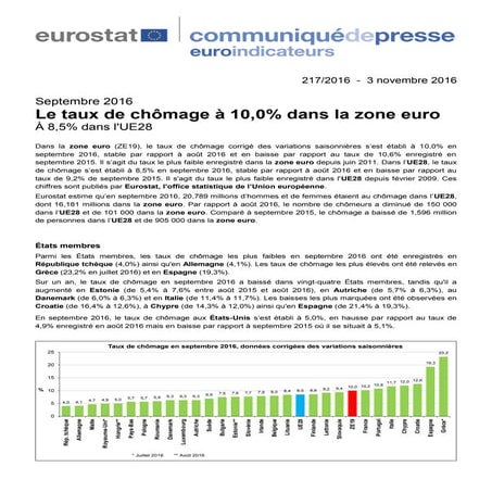 Eurostat taux de chômage