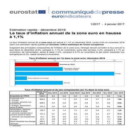 Eurostat : inflation de la zone euro | PDF