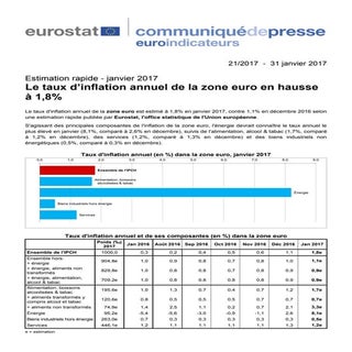 Eurostat taux d'inflation janvier