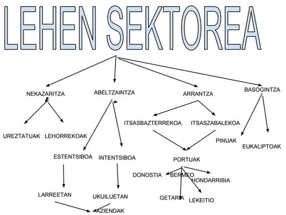 Escanear0001 | PDF