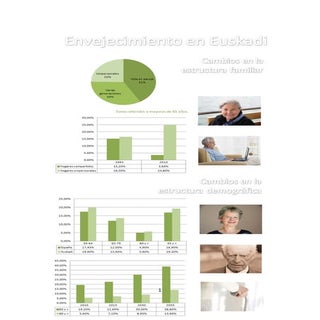 Euskadi, una sociedad que envejece ...