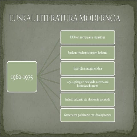 Euskal Literatura Modernoa Gabriel Aresti