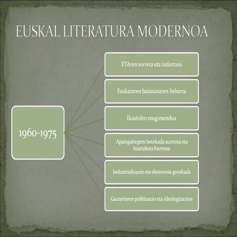 Euskal Literatura Modernoa Gabriel Aresti