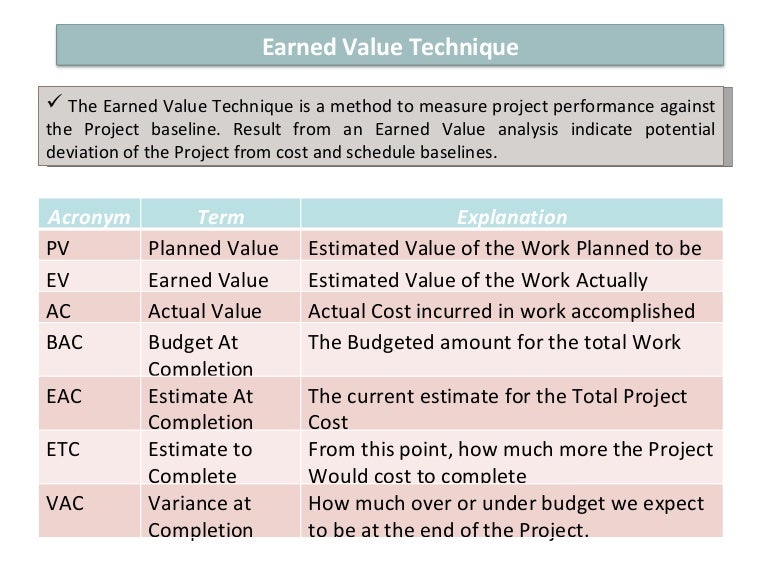 Earned Value Project Management Method And Extensions – VXLW