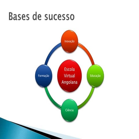 Eva Escola Virtual Angolana