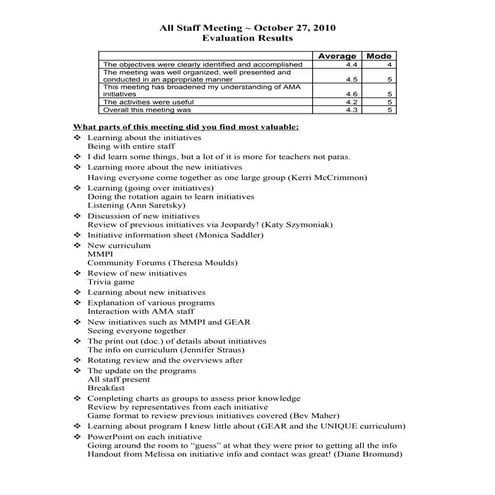 Evaluation Results for Fall 2010 In-Service Day