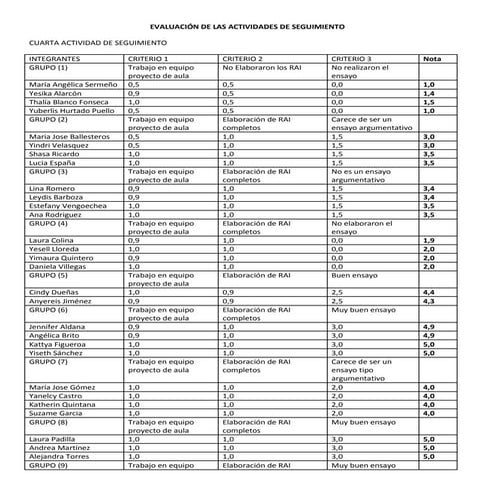 Evaluación 4 actividad de seguimiento 