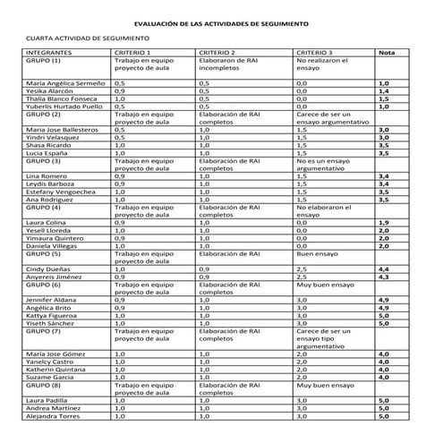 Evaluación 4 actividad de seguimiento 