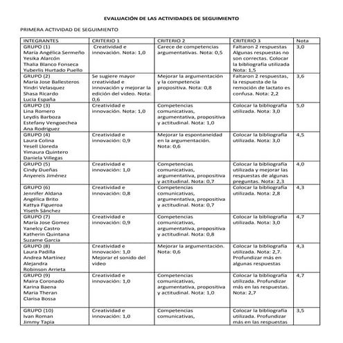 Evaluación de actividades de seguimiento fisiologia del ejercicio
