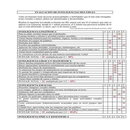 Test de gardner | DOCX