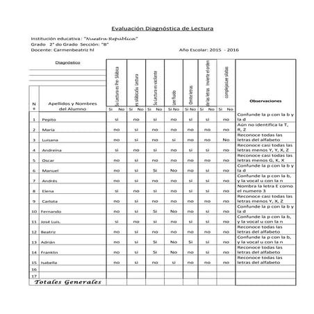 Evaluación de lectura con Modelo de Diagnóstico 