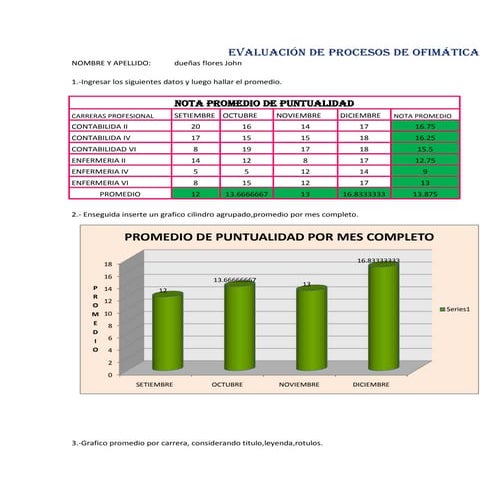 Evaluación de procesos de ofimática