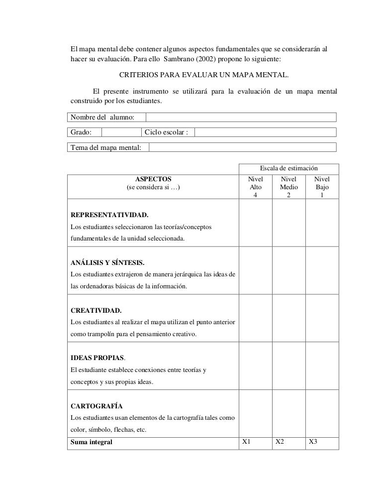 Evaluación de un mapa mental