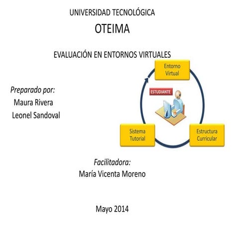Evaluación en entornos virtuales slideshare