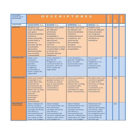 Rúbrica de evaluación de la competencia digital.