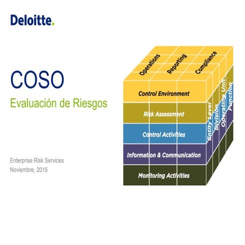 Evaluación de Riesgos Empresariales bajo el Marco COSO ERM | PDF