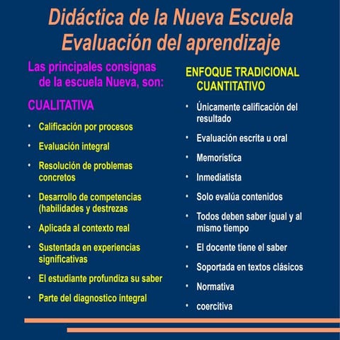 Evaluacion de la didactica nueva escuela