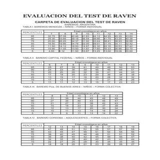 Evaluacion del test de raven