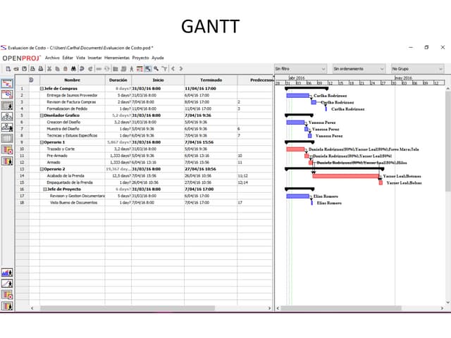 Evaluacion de proyecto