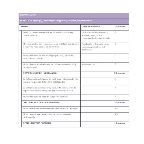 Evaluacion de recursos web