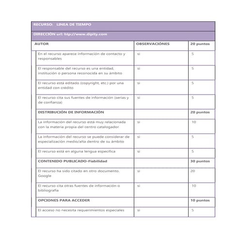 Evaluacion de recursos web
