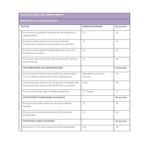Evaluacion de recursos web