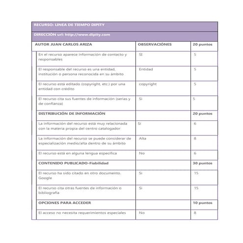 Evaluacion de recursos web.maurent