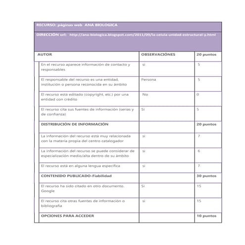 Evaluacion de recursos web