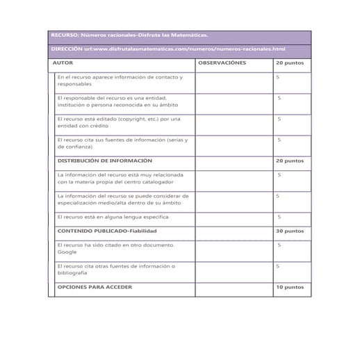 Evaluacion de recursos web
