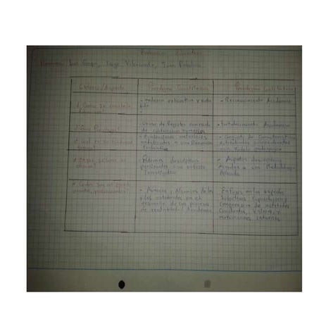 Evaluacion educativa